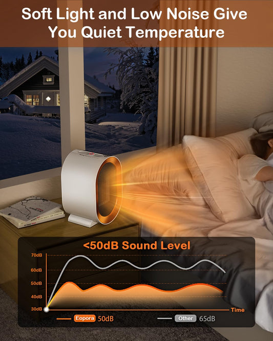 Ceramic Room Heater | 750/1500 Watts | Instant Heat | 2 Setting